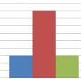 Mätbrevet klart idag =1.410, självklart alldeles för högt, måste nog gnälla lite på nåt forum Hamnar någon stans i mitten av 40 fots fältet. 2011: 1.410    2012: 1.416    2013: 1.410...